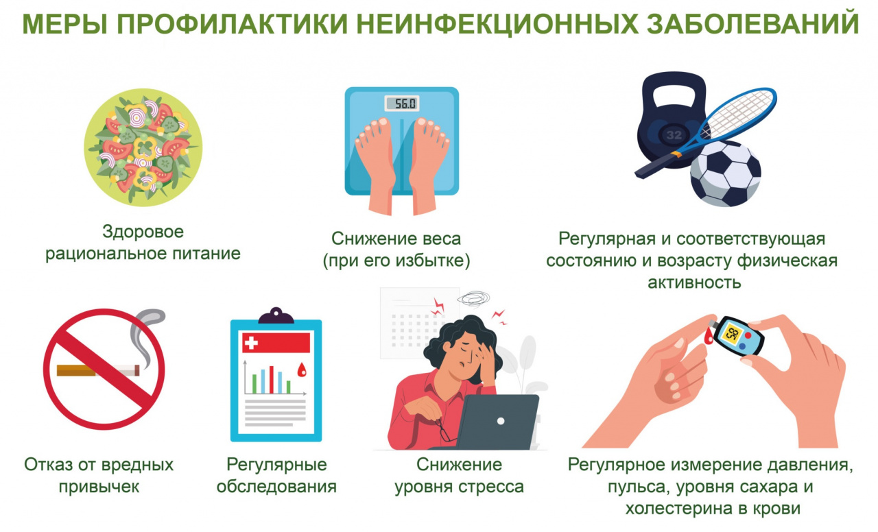 С 16 по 22 января - Профилактика неинфекционных заболеваний