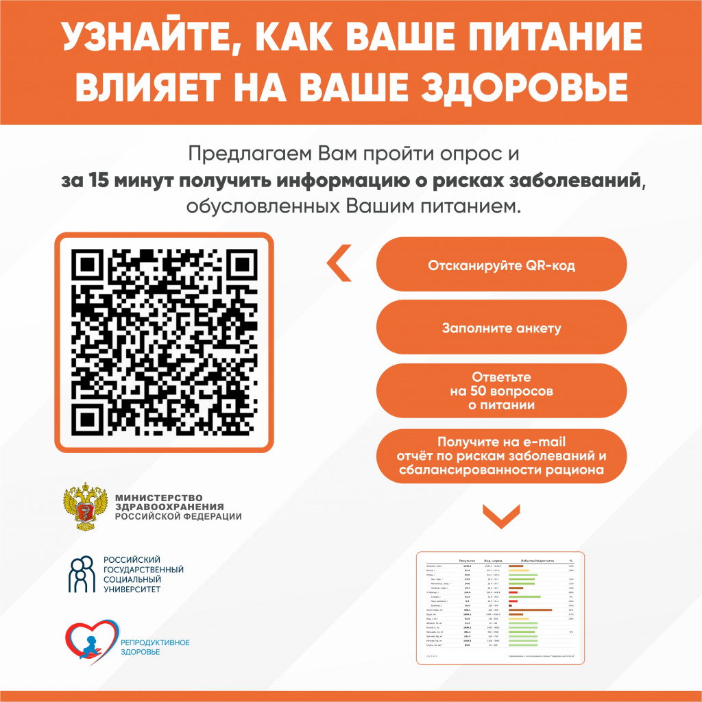 Как ваше питание влияет на ваше здоровье