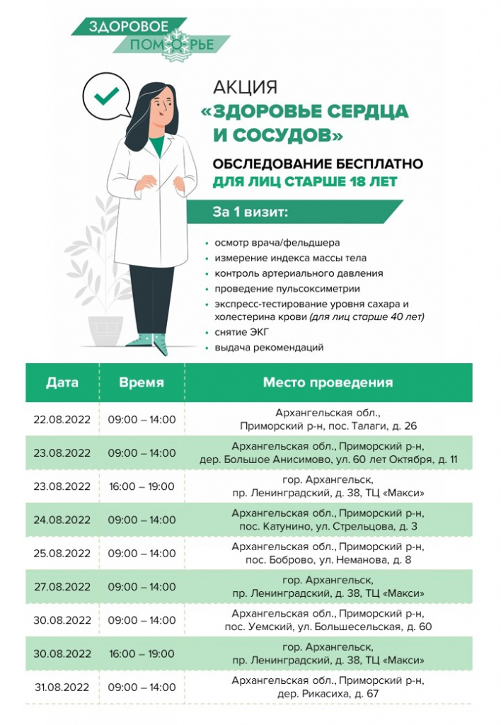 Здоровое Поморье. "Здоровье сердца и сосудов"