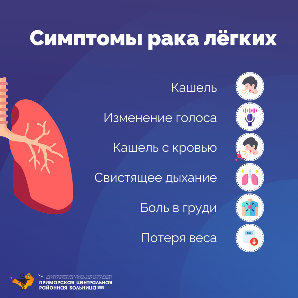 Рак лёгкого 4.png