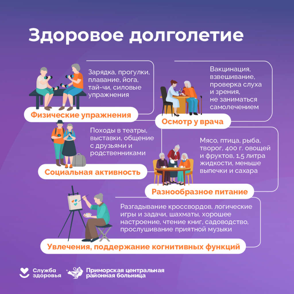 Здоровое долголетие 2.png Здоровое долголетие 2.png