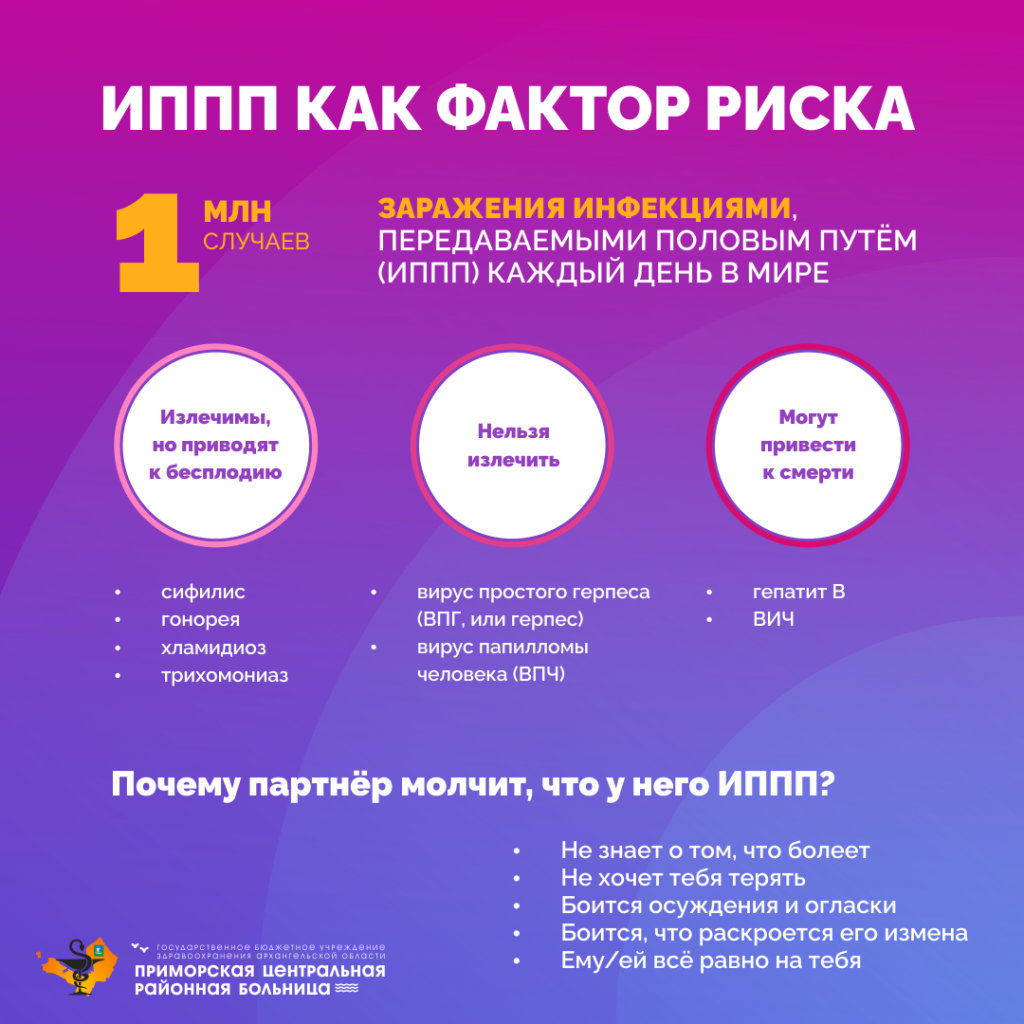 ИППП_2.png
