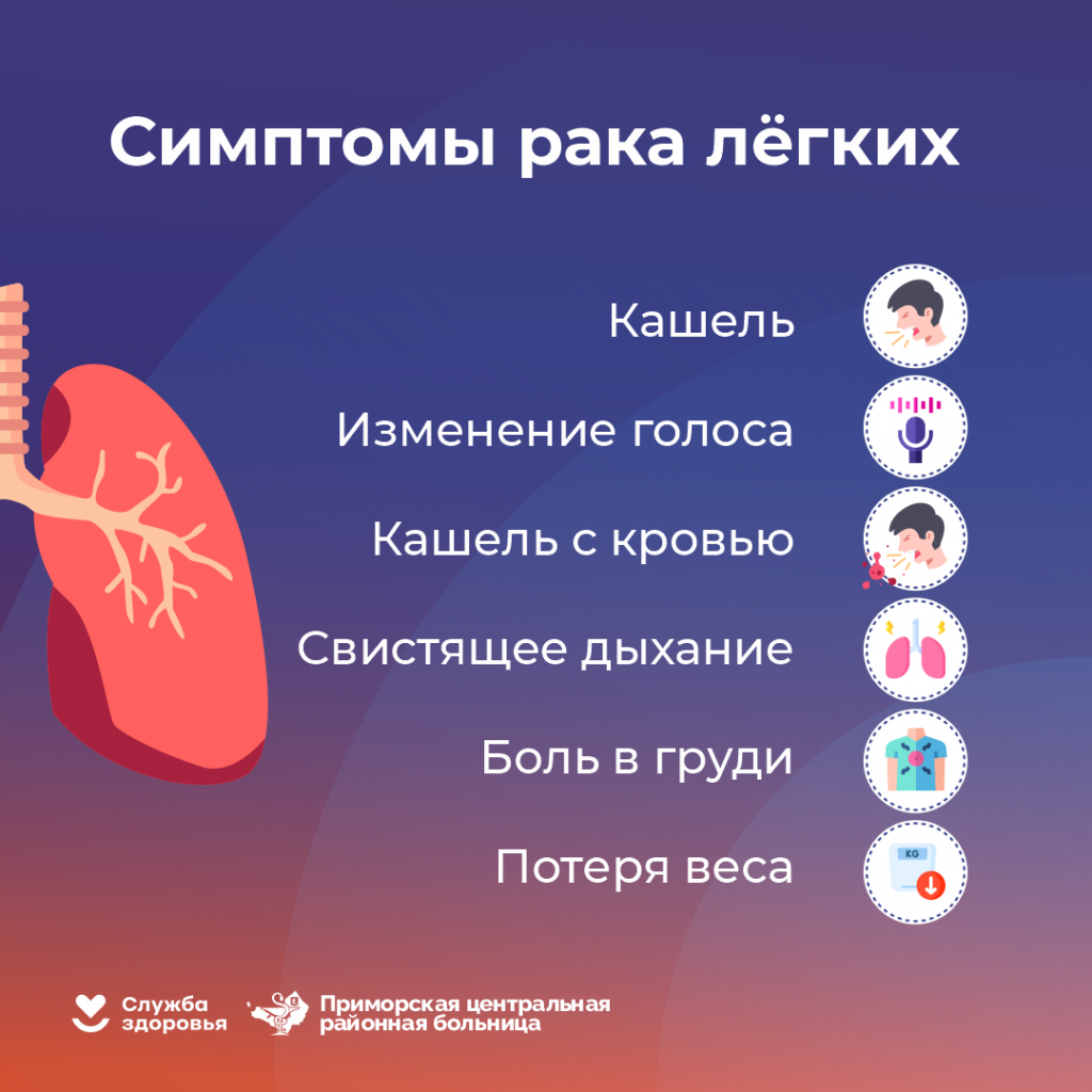 Рак лёгких 5.png Рак лёгких 5.png