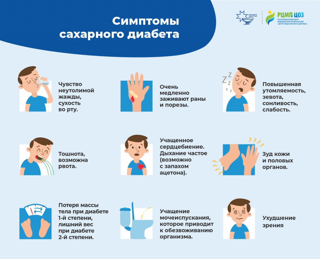 симптомы диабет.jpg