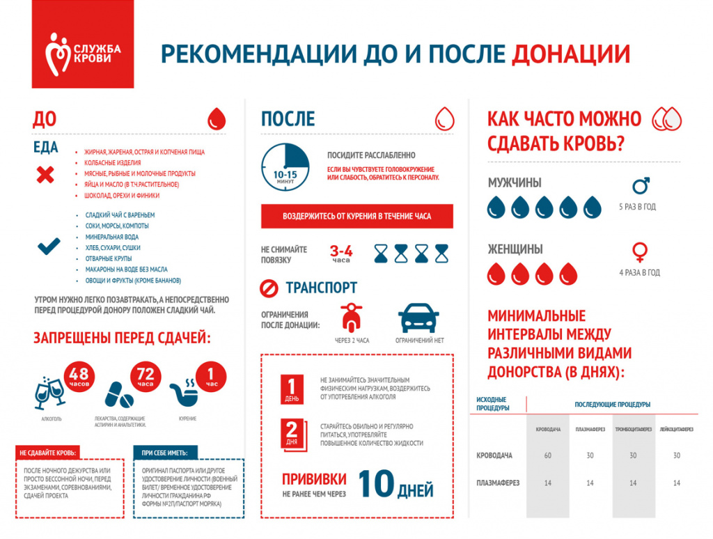 4 Рекомендации до и после.jpg