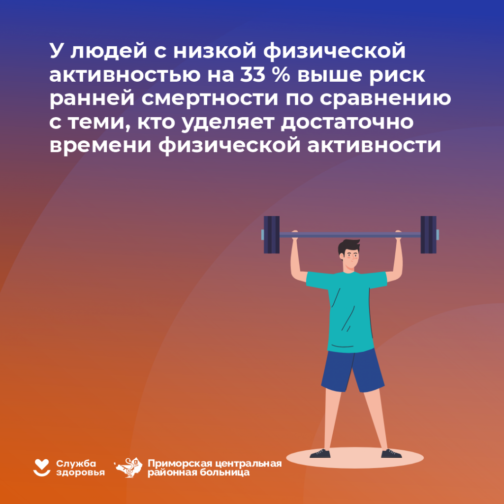 Физическая активность 2.png Физическая активность 2.png