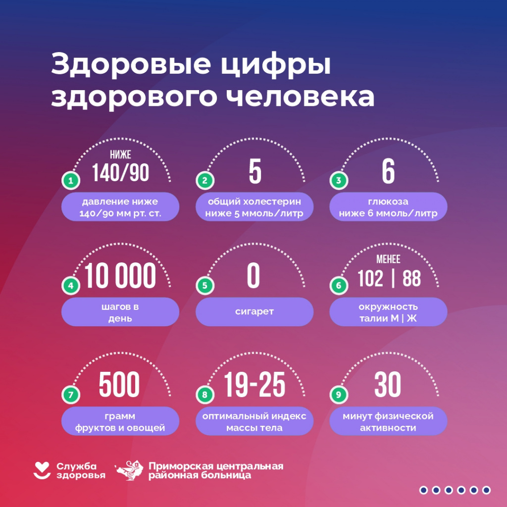 Сердечно-сосудистые заболевания 6.jpg Сердечно-сосудистые заболевания 6.jpg